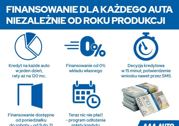 Skoda Octavia cena 48000 przebieg: 170565, rok produkcji 2018 z Grybów małe 191